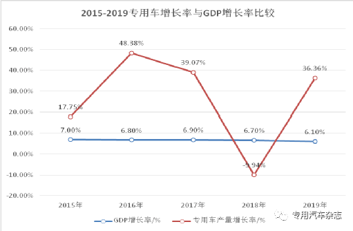 gdp增长率受什么因素影响_某市2015年国内生产总值GDP比2014年增长10 ,由于受到客观条件影响,预计2016年(2)