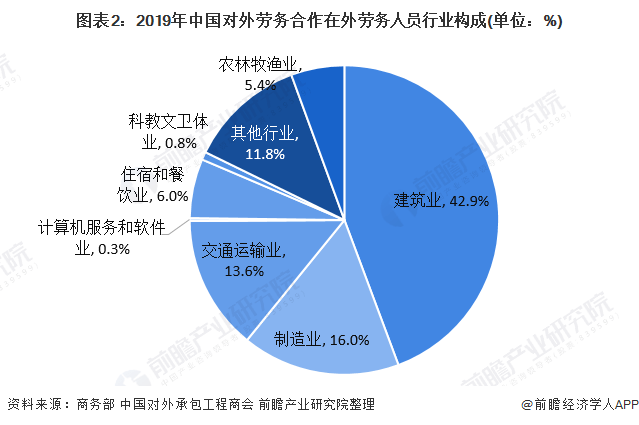 监利劳务输出人口_监利地图