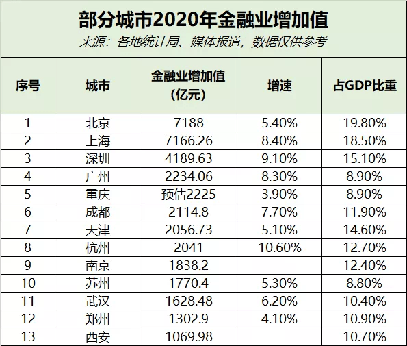 1千亿gdp