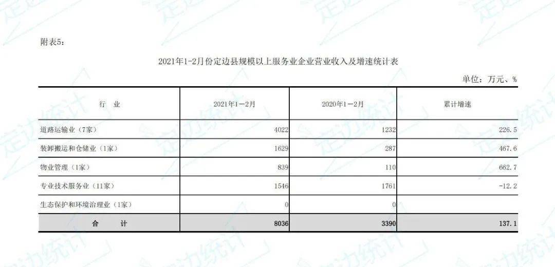 定边的gdp(3)