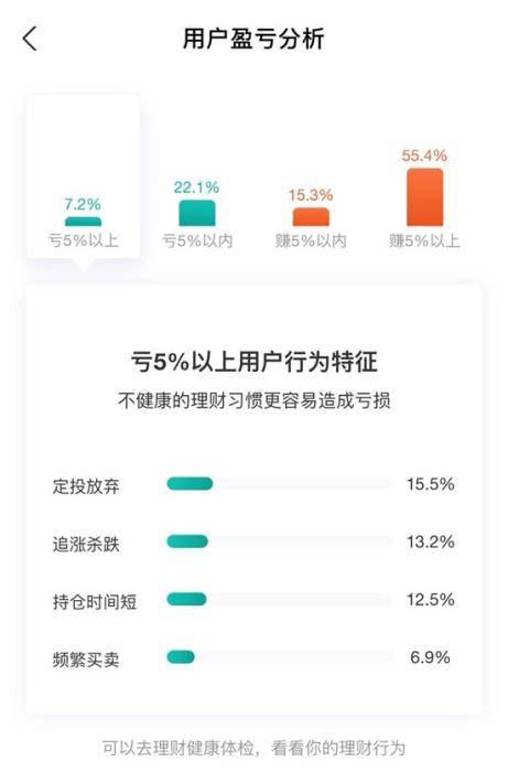 诊断|支付宝基金诊断功能上线两年：提示频繁交易等不理性操作