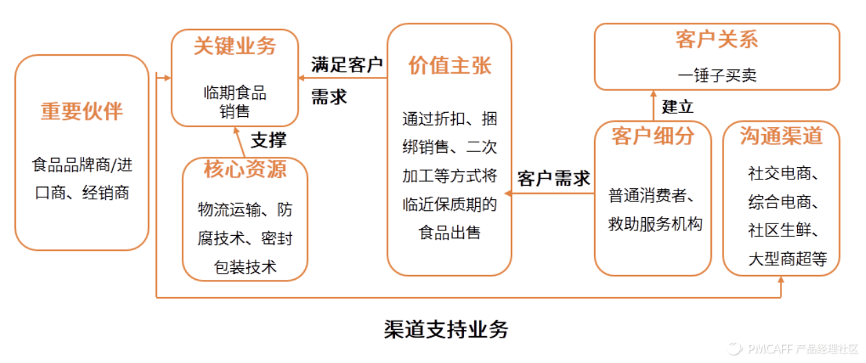 零售商卖的产品算GDP吗_美国零售看电商 有机产品零售商的生意经(2)