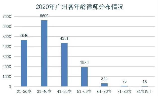 人口普查补通讯费_人口普查(2)