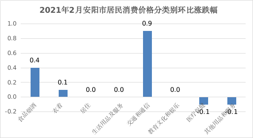 2021年安阳市gdp_河南省各城市2021年第一季度城市GDP出炉