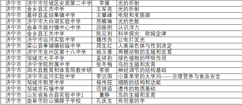 金乡这些老师榜上有名!快来找找有没有你认识的!