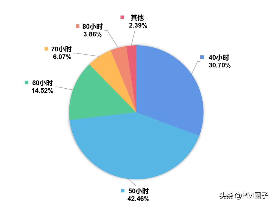 中国人口多怎么管理_中国人口多图片(2)