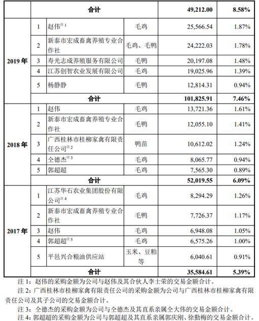 呈报表漏写在册人口_财务报表图片(2)