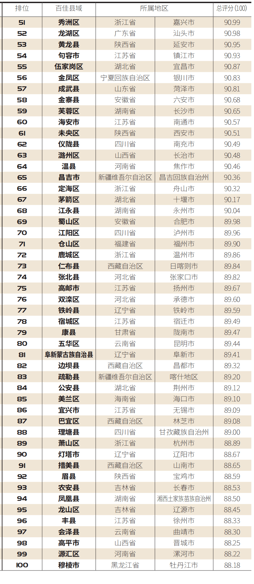 庐江县2020各区gdp_我们中有 10 的人将无人送终(3)