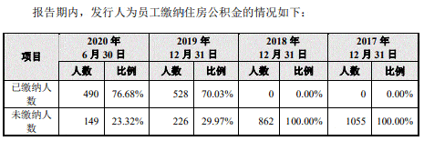 大叶园林屡减员“兄弟公司”瓜葛多 贴牌毛利率高反常(图10)