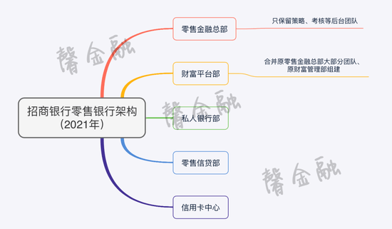 组织架构与人员调整向来具有风向标的意义.
