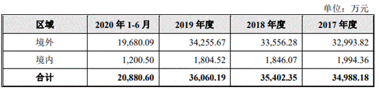 大叶园林屡减员“兄弟公司”瓜葛多 贴牌毛利率高反常(图15)