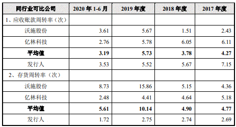 大叶园林屡减员“兄弟公司”瓜葛多 贴牌毛利率高反常(图18)