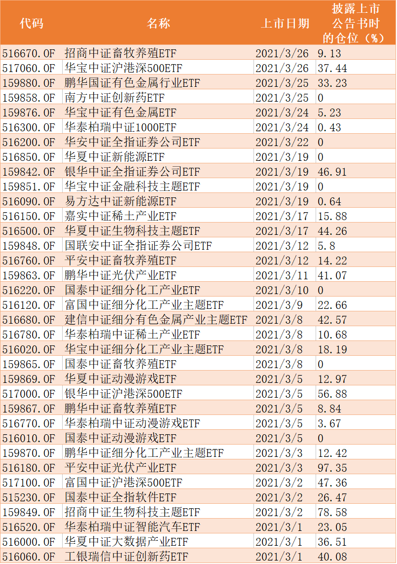 9人口3费卡概率_人口普查图片(3)