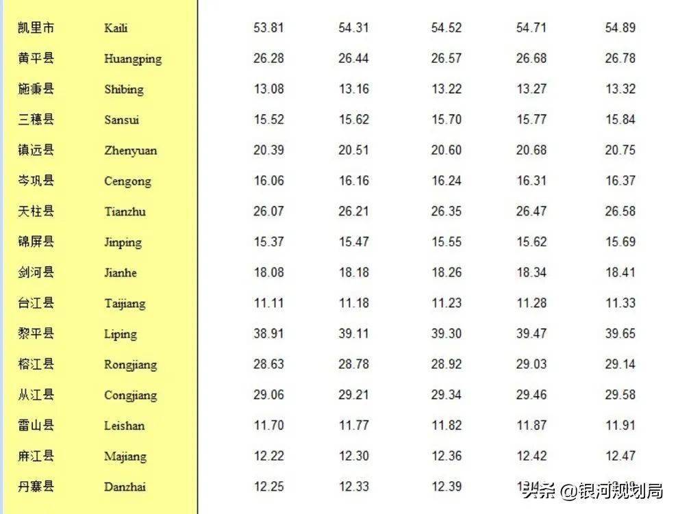 每年都要统计常住人口吗_常住人口登记表