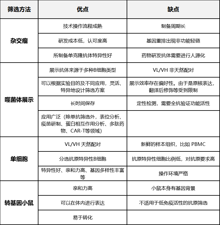 讲座预告噬菌体展示技术助力抗体新药发现