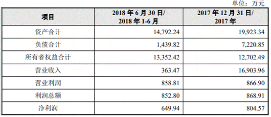 大叶园林屡减员“兄弟公司”瓜葛多 贴牌毛利率高反常(图27)