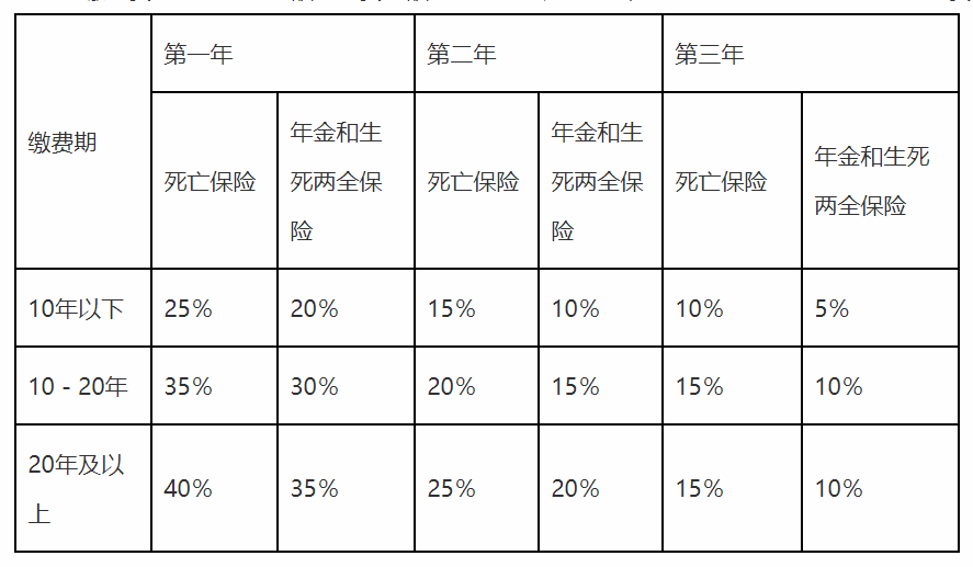 人口底数摸底_人口普查图片(3)