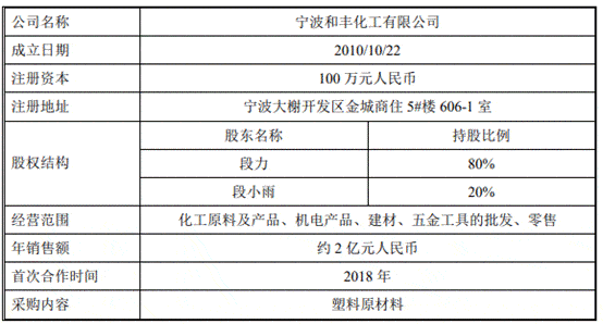大叶园林屡减员“兄弟公司”瓜葛多 贴牌毛利率高反常(图25)