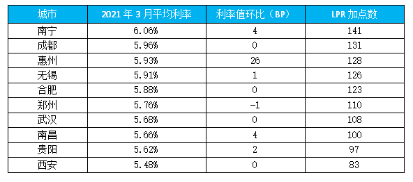 贷款利息计入gdp原因_樱花秒速五厘米(2)