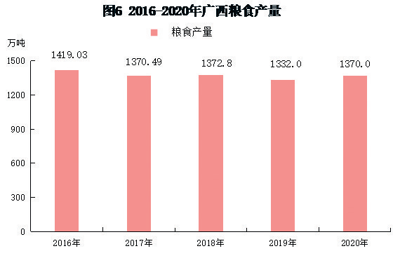 广西扶绥县2020Gdp_按七普人口统计的2020年广西区县人均GDP