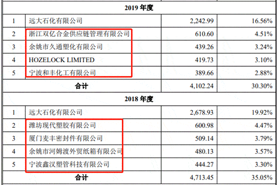大叶园林屡减员“兄弟公司”瓜葛多 贴牌毛利率高反常(图23)