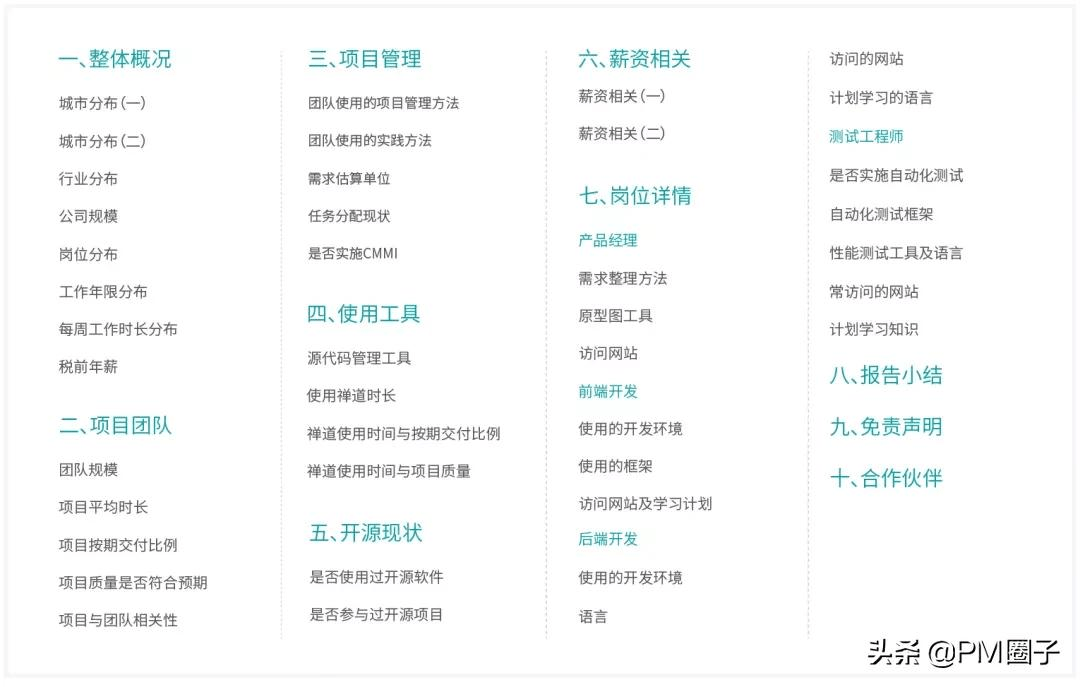 it项目管理软件排名_it项目验收(3)