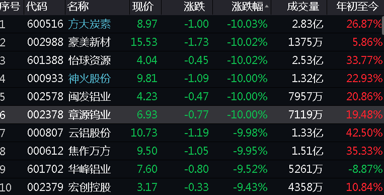 闪蒙人口排名_人口老龄化图片(3)