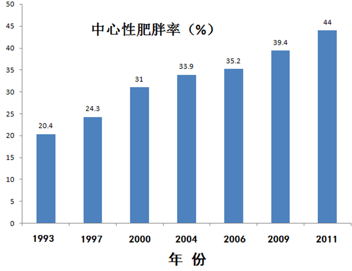 中国喝白酒人口_中国人口图片