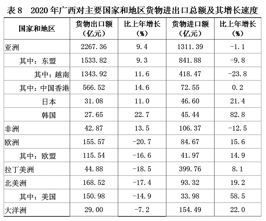 官方什么时间公布2020全年gdp_2020年GDP百强县排名,如东排这个位置(3)