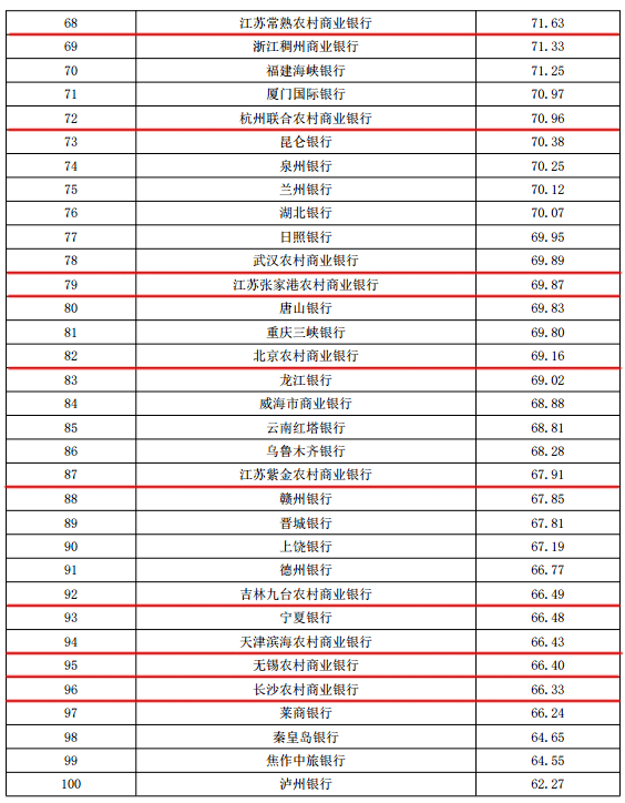 农信社排名_昆明农信社李骁