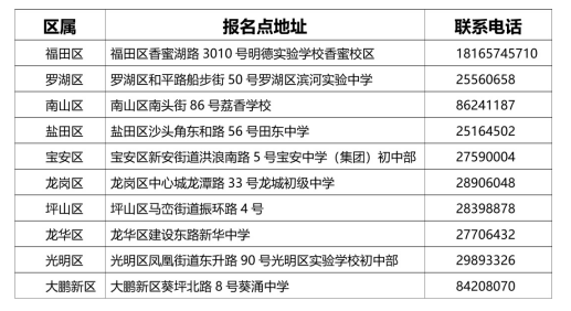 深圳健康码是什么原理_深圳健康码图片(2)