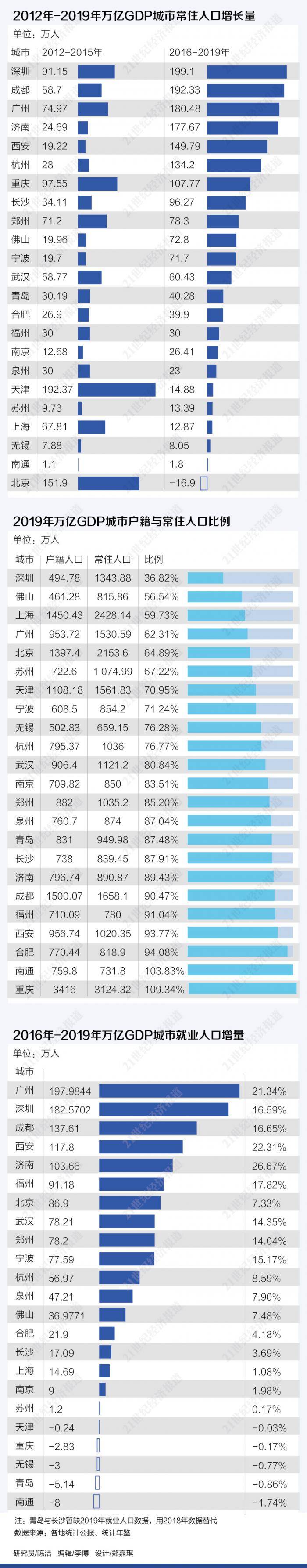 西安市常住人口_陕西省常住人口3952.9万人西安1295.29万人