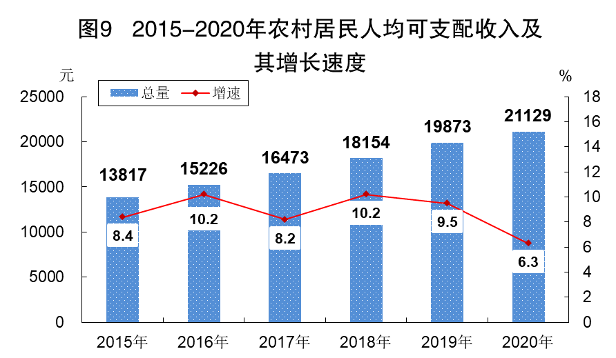 江门各区市今年经济gdp_2013年江门市国民经济和社会发展统计公报(3)