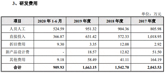 大叶园林屡减员“兄弟公司”瓜葛多 贴牌毛利率高反常(图19)