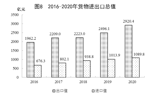 2020江西乐平市gdp_江西省及下辖各市经济财政实力与债务研究 2019(2)