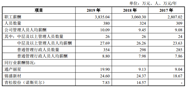 人均塑料需求_塑料(3)