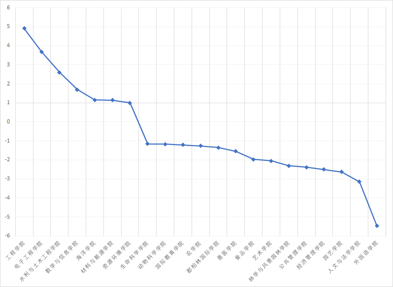 2020人口男女比例_2020年北京人口数量 人口结构 男女比例及人口分布情况分析(2)