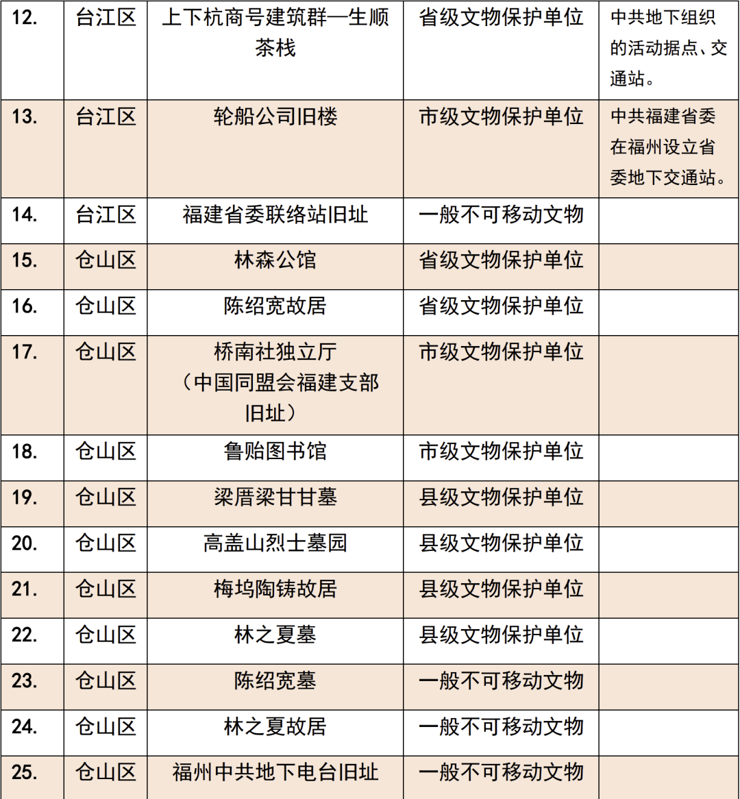 全国革命老区gdp排名_四川革命老区经济发展分析出炉 居民收入稳步增长(3)