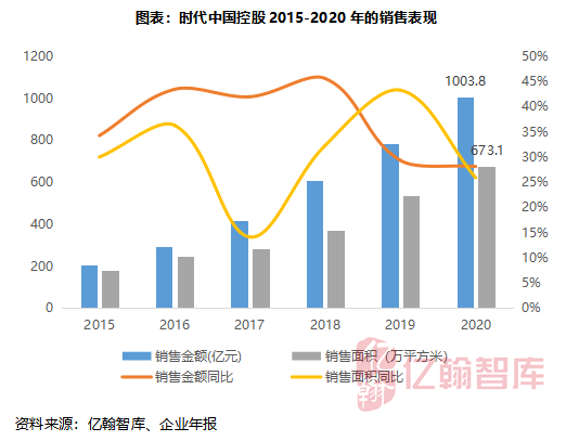 2020东台gdp破千亿_最新2020年江西省各地市GDP排名 南昌未破六千亿