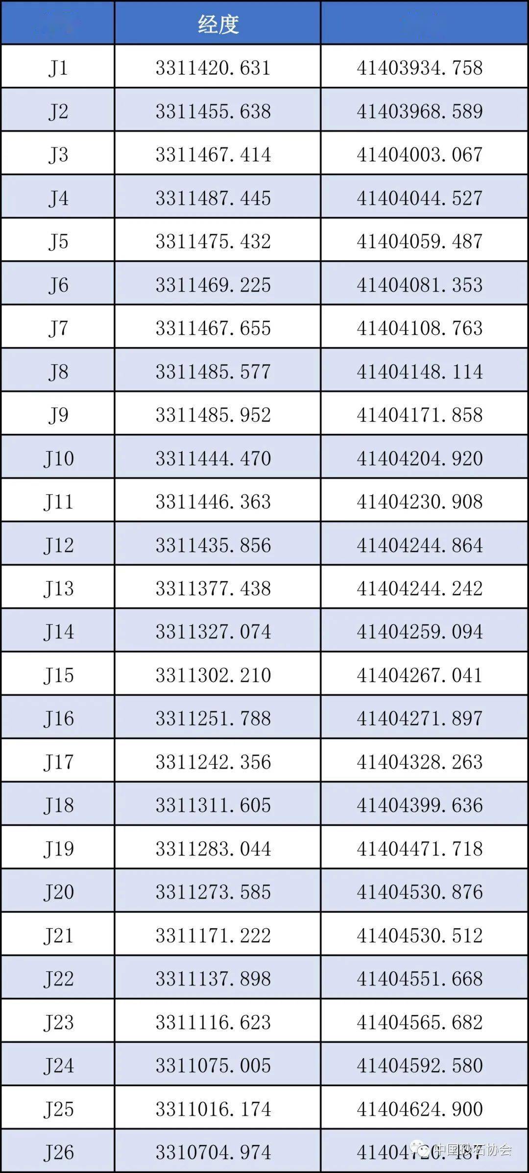 修订后东台gdp841亿_我国修订GDP历史数据 十五 期间经济年均增9(2)