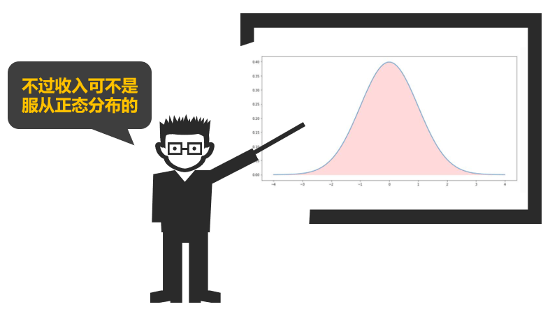 Python篇 正态性检验方法详解 正态分布