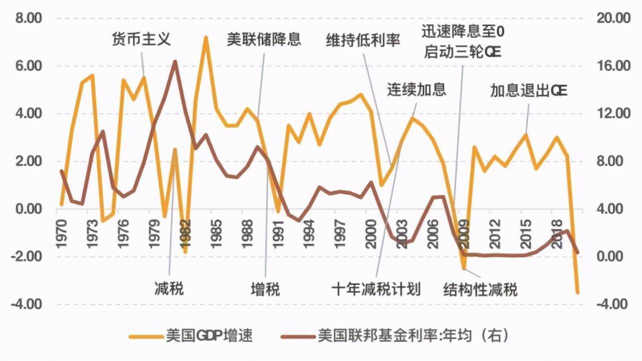 gdp与政府支出的线性关系_我国政府购买性支出与GDP增长关系下载 Word模板 爱问共享资料(3)