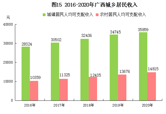 广西北流2020年GDP_厉害 卫星图说广西十强县,玉林地区就占了三个(2)