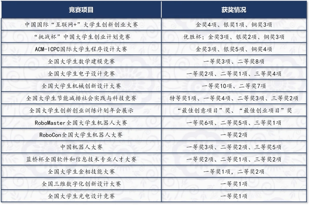 西安公路交通大学2020gdp_大数据报告 去年山东籍货车上路最多,超速 长时间驾驶行为下降(2)