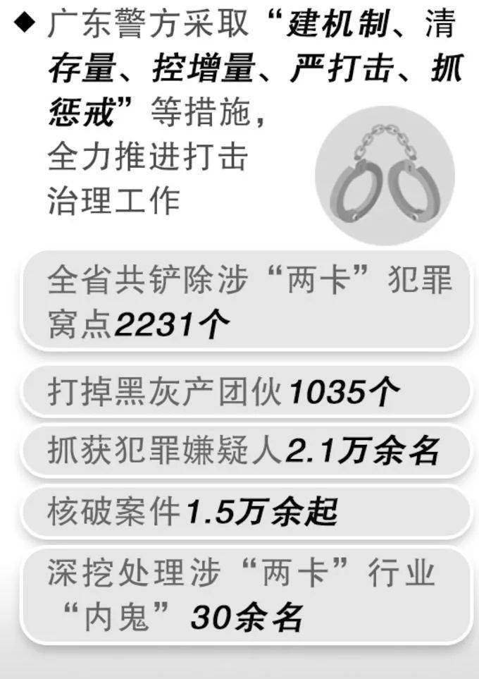 什么情况会被断卡 3ffc11e2322b4f58a90da9259f83f68f.jpeg