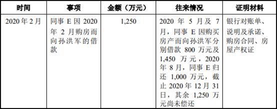 艾为电子负债率夺冠毛利率垫底 存货升募资远超资产(图33)