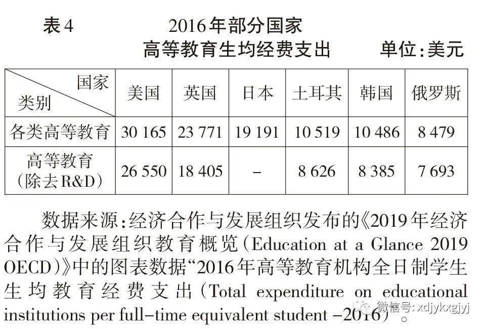 别敦荣易梦春高等教育普及化发展标准进程预测与路径选择