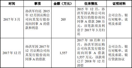 艾为电子负债率夺冠毛利率垫底 存货升募资远超资产(图30)
