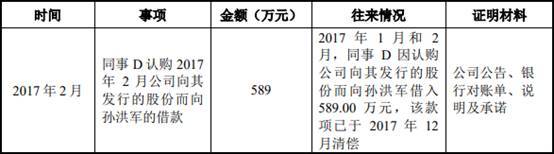 艾为电子负债率夺冠毛利率垫底 存货升募资远超资产(图29)