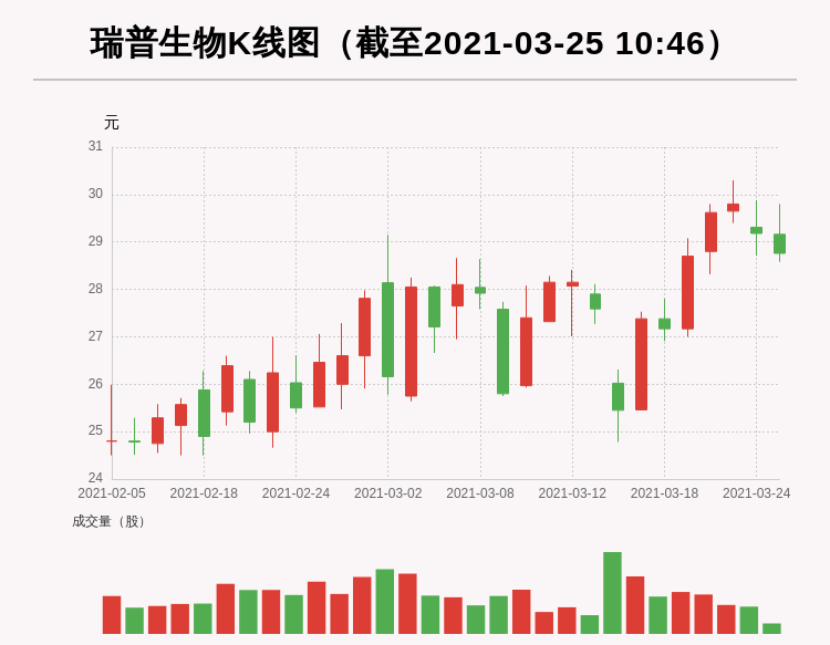 2021人口流向_中国地图人口流向图(2)